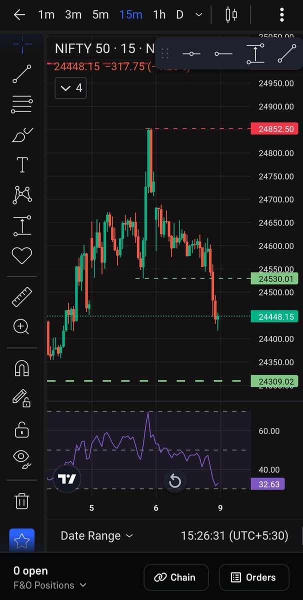 iamchirru's tweet photo. Today Nifty  showed it's middle F1nger to the investors. https://t.co/ZvHp908gwZ