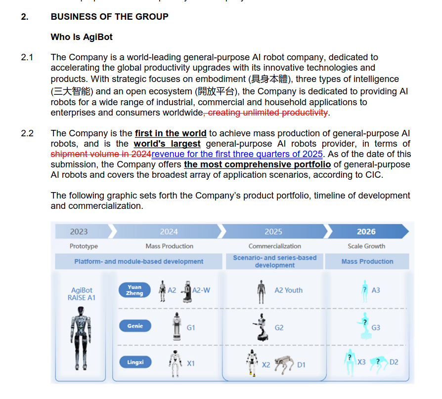 CosyLobby's tweet photo. Well, well... Looks like the fine folks at Davis Polk left their digital vault door ajar. Hackers stumbled upon their treasure trove of "strictly private &amp; confidential" docs on Chinese firms, including AgiBot #LawFirmOops #RobotLeaks  2/6 https://t.co/XmS35eD3ag