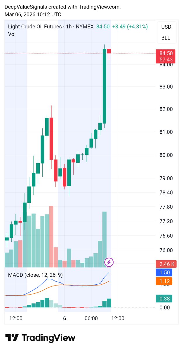 DVSignals's tweet photo. $USO $CL #Oil

84 anyone? 👇🏼👓 https://t.co/WFLX9dCDU1