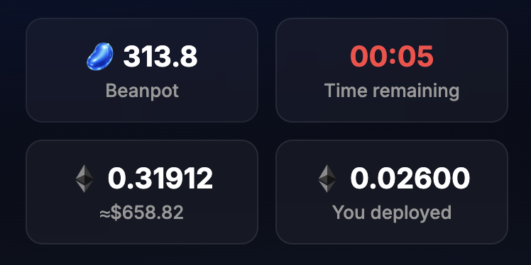 RichInheritanc3's tweet photo. UMMMM. $BEAN. 

There is $660 USD being played on @minebean_ every 60 seconds. 

Thats $39,600 per hour. 

$950,400 a day. 

And its only at 1.8m market cap....

In 24 hours it will be the highest revenue protocol on base. 

Not sure what this is... but its fucking special. https://t.co/TAetv2k6rV