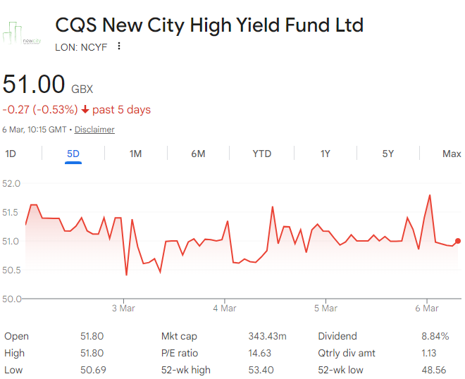 FinanceTiger's tweet photo. ππ Reliable investment trusts offering approximately 8β9% in yield. They've performed well this week, and I keep about a quarter of my portfolio currently in these trusts to cushion market volatility. #NCYF #MGCI #CVCG #BIPS https://t.co/AQx1Ptmcfe