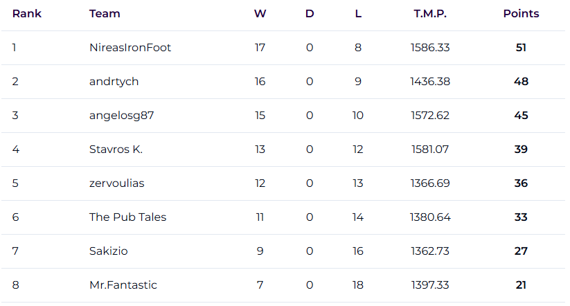 FPL H2H Everdraft tweet media