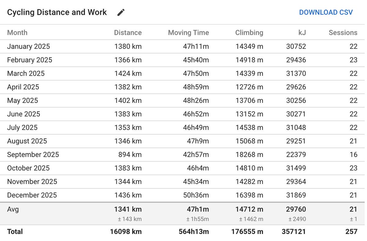 intervals.icu tweet media