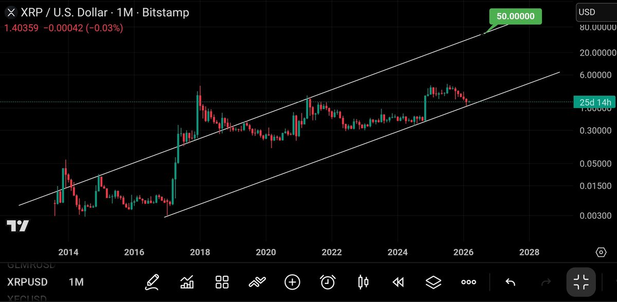 XRP CAPTAIN tweet media