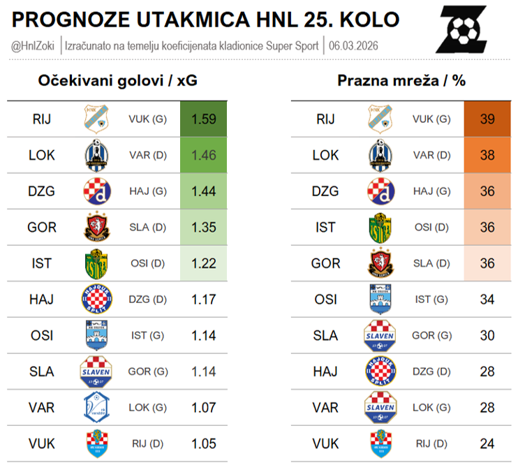 HNL Zoki tweet media