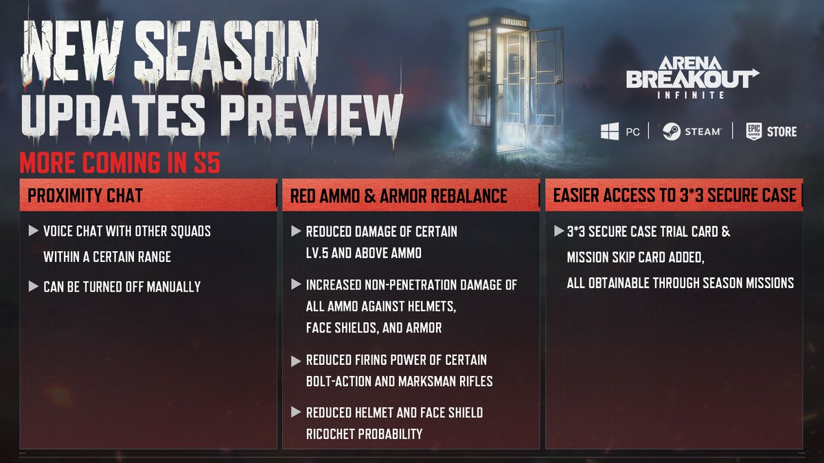 A first look at some updates in the new season that you've been asking for:
-Proximity Chat
-Red ammo, armor &amp; weapon balancing
-3×3 secure case — now easier to get via season missions
and more in S5…

Like, retweet &amp; drop your thoughts in the comments. 10 lucky participants
