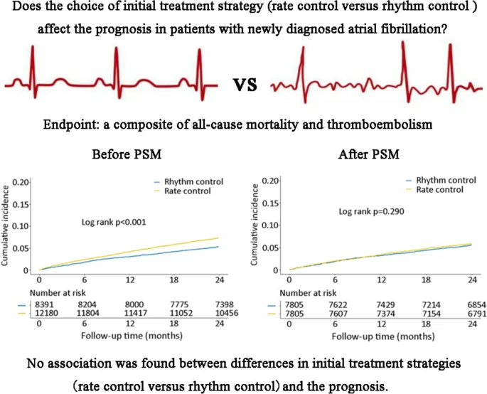 Liverpool Centre for Cardiovascular Science tweet media