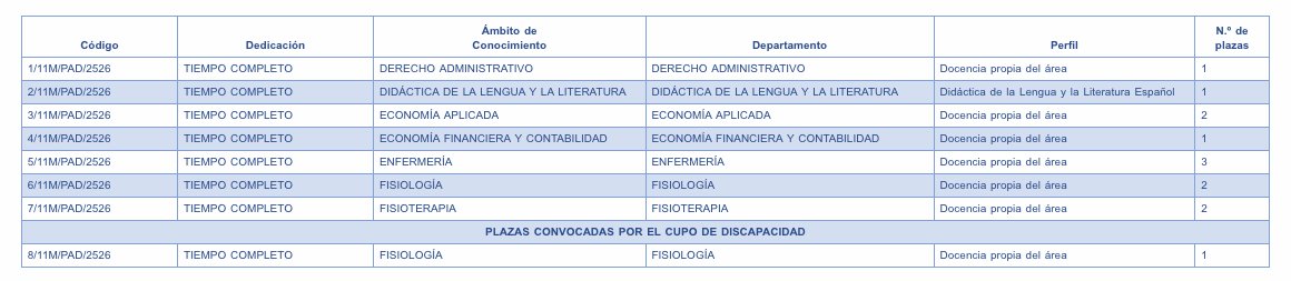 SocialesMelilla's tweet photo. 📢 @CanalUGR convoca plazas de profesorado ayudante doctor para el curso 2025/2026, con destinos en el Campus de #Melilla.

📅 Solicitudes: 10 días hábiles desde la publicación HOY en el BOME

💻 Tramitación: sede electrónica UGR

#UGR #Melilla #ProfesoradoAyudanteDoctor https://t.co/NH6zt8rdge