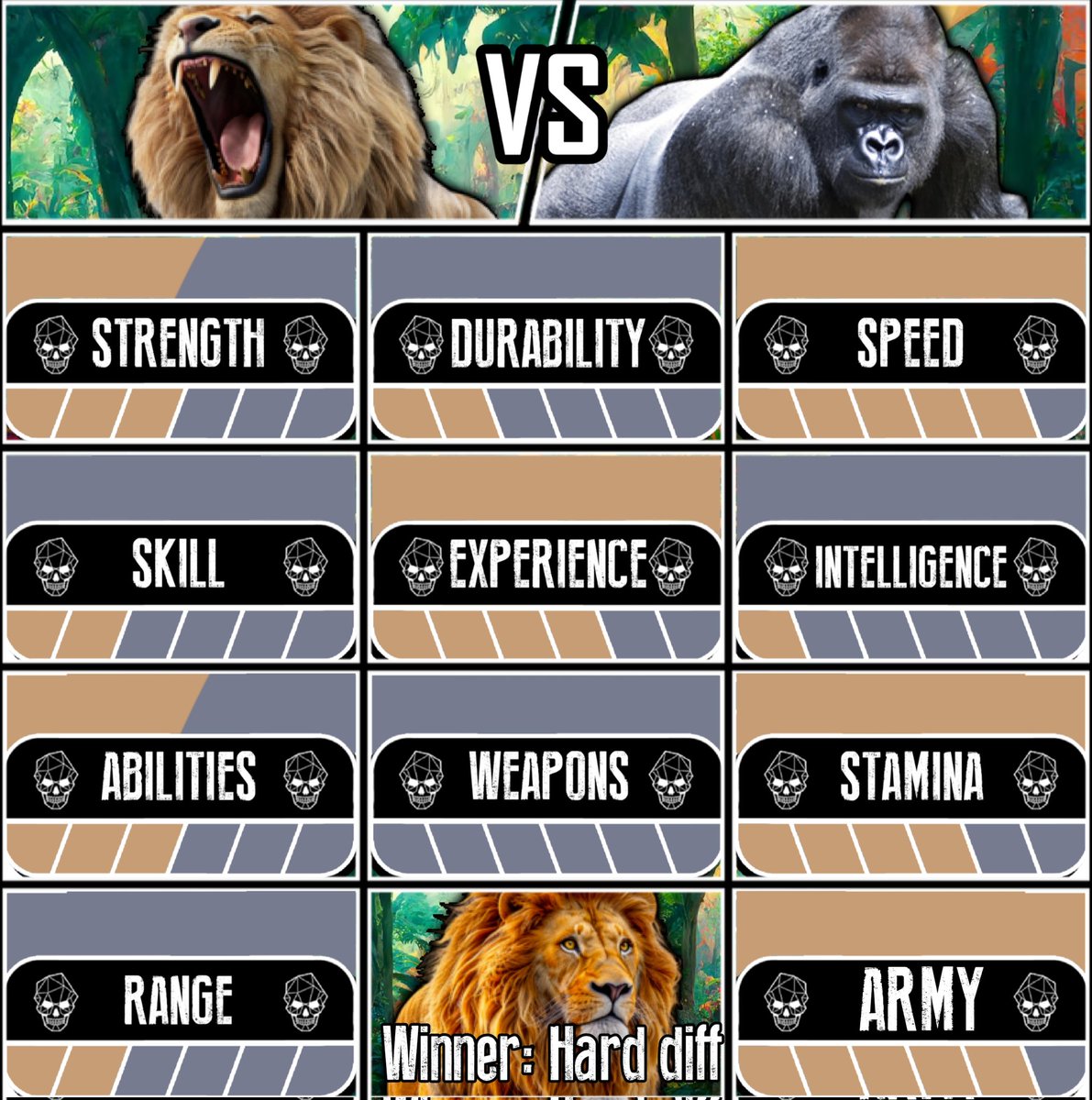 Lion Vs Gorilla debate chart.