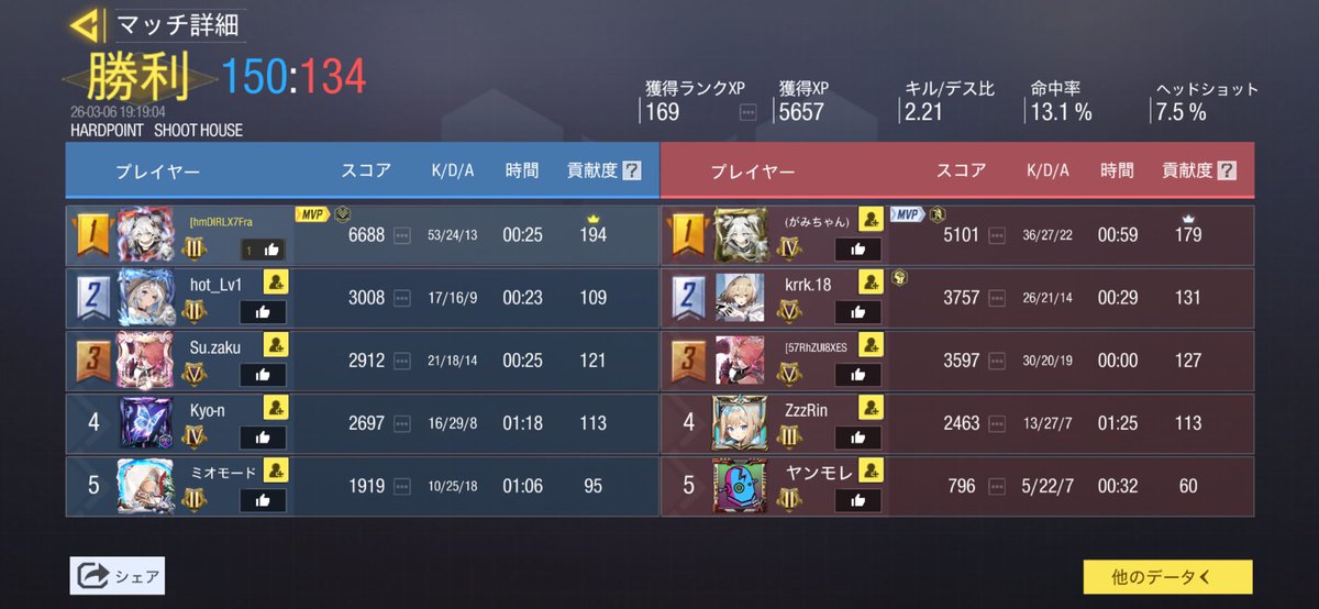 スイブレ強