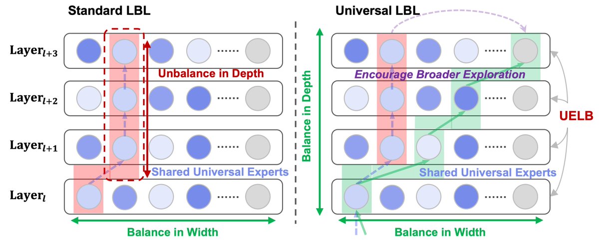 Yilong Chen tweet media