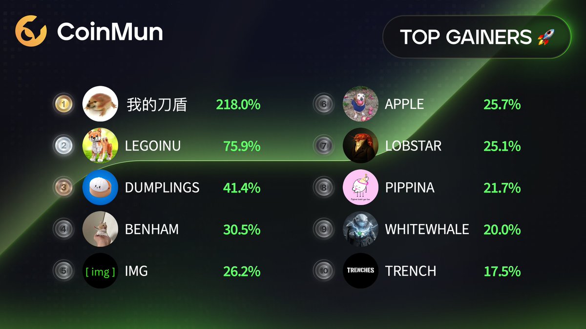 CoinMun tweet media