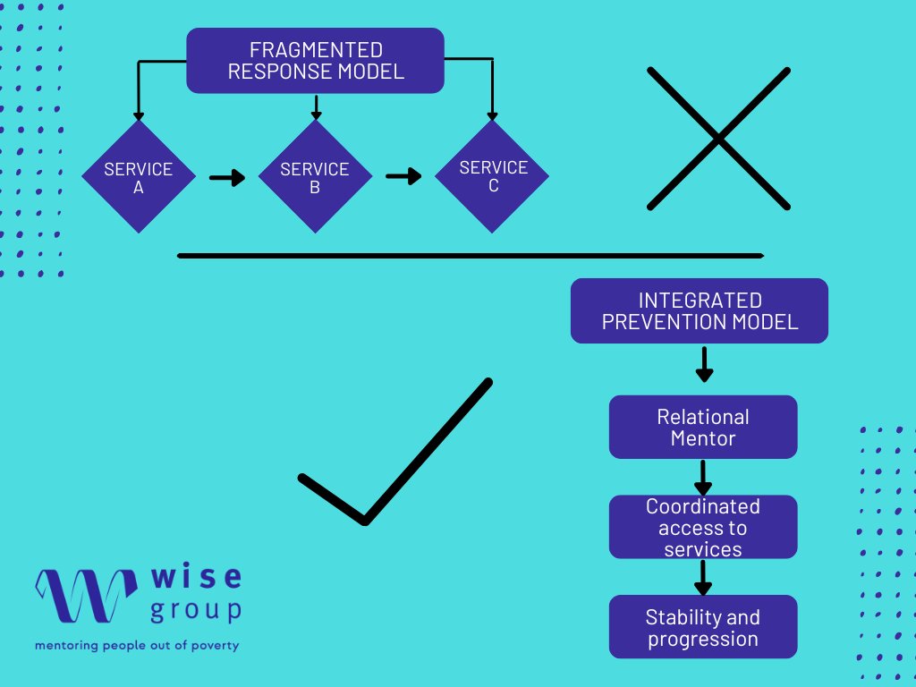 The Wise Group tweet media