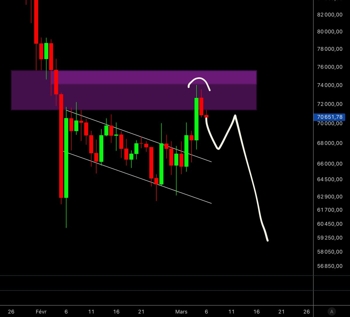 Crypto Futur tweet media