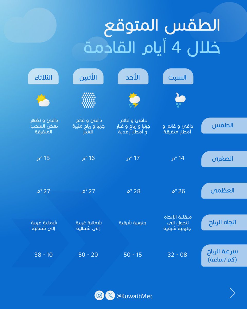 الأرصاد الجوية tweet media