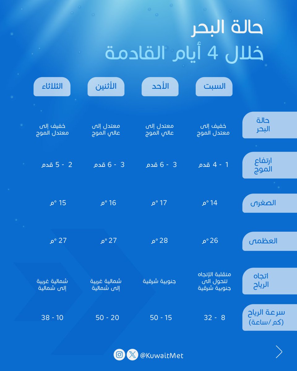 الأرصاد الجوية tweet media