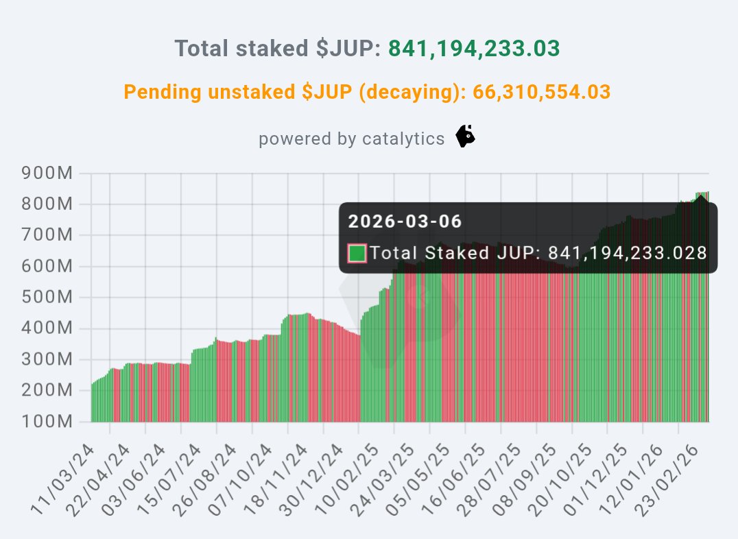 bettercallSOL tweet media