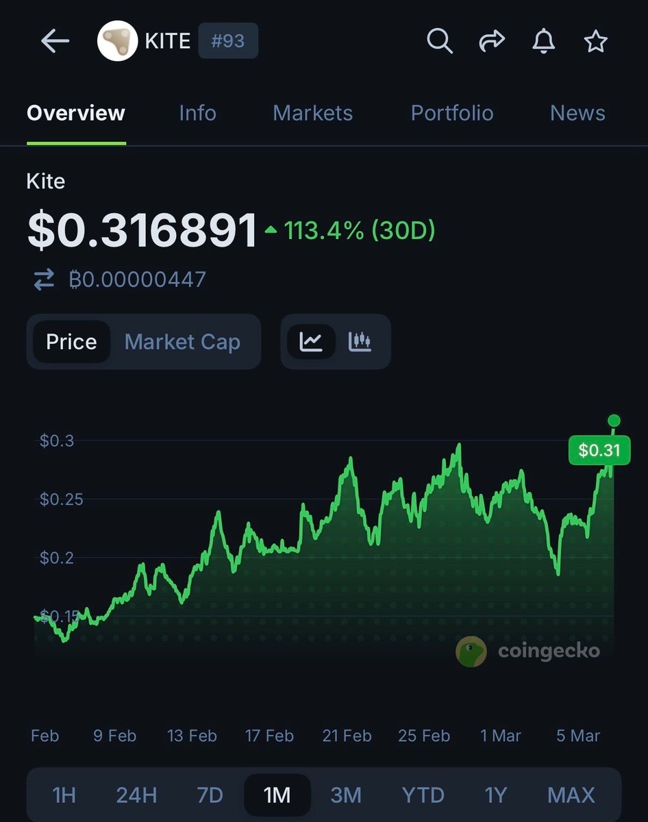 CoinGecko tweet media