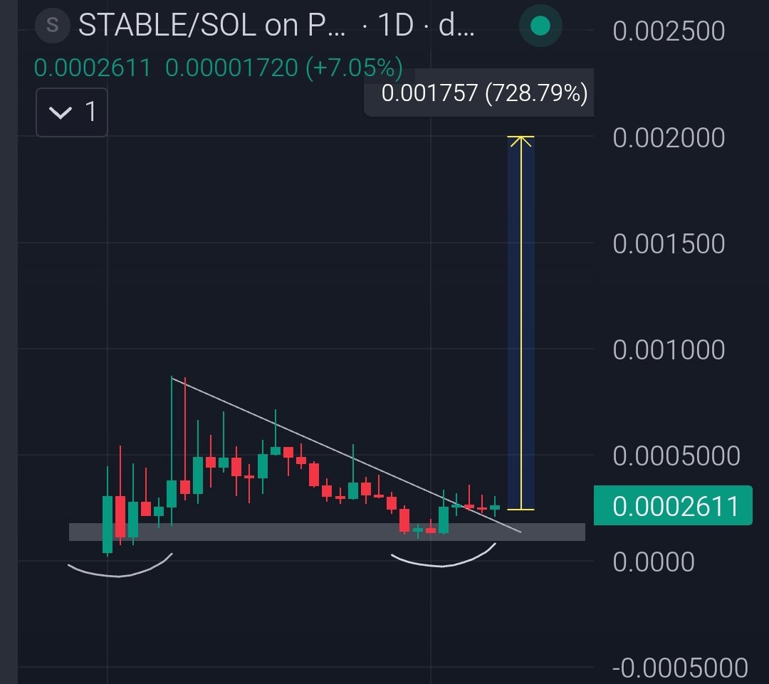 Crypto Gem💎 Signals tweet media
