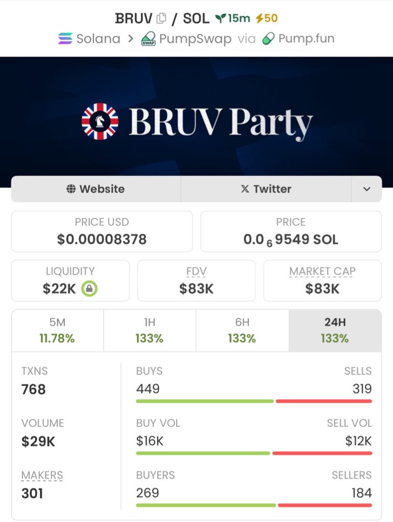 firepump_house's tweet image. I got in $BRUV at $83k Mcap

Patience + precision = profits. Both are taught in my Private Group 📈

Ca: DnNSBaHZgBZMKzE9C9jcdWUC79Lw1RfFxoJGdgdPpump

#Bruv #Solana #Memecoin #Nfts #Crypto #Bitcoin #Pumpswap #Binance