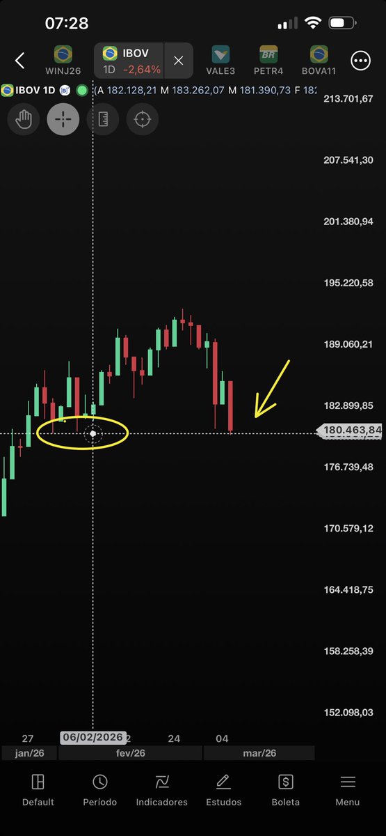 Marcio Portes tweet media