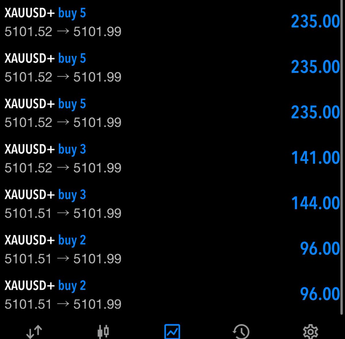CryptoBeasts1's tweet photo. Let’s goo Gold…🔥🔥 https://t.co/VQ7P2sTc09