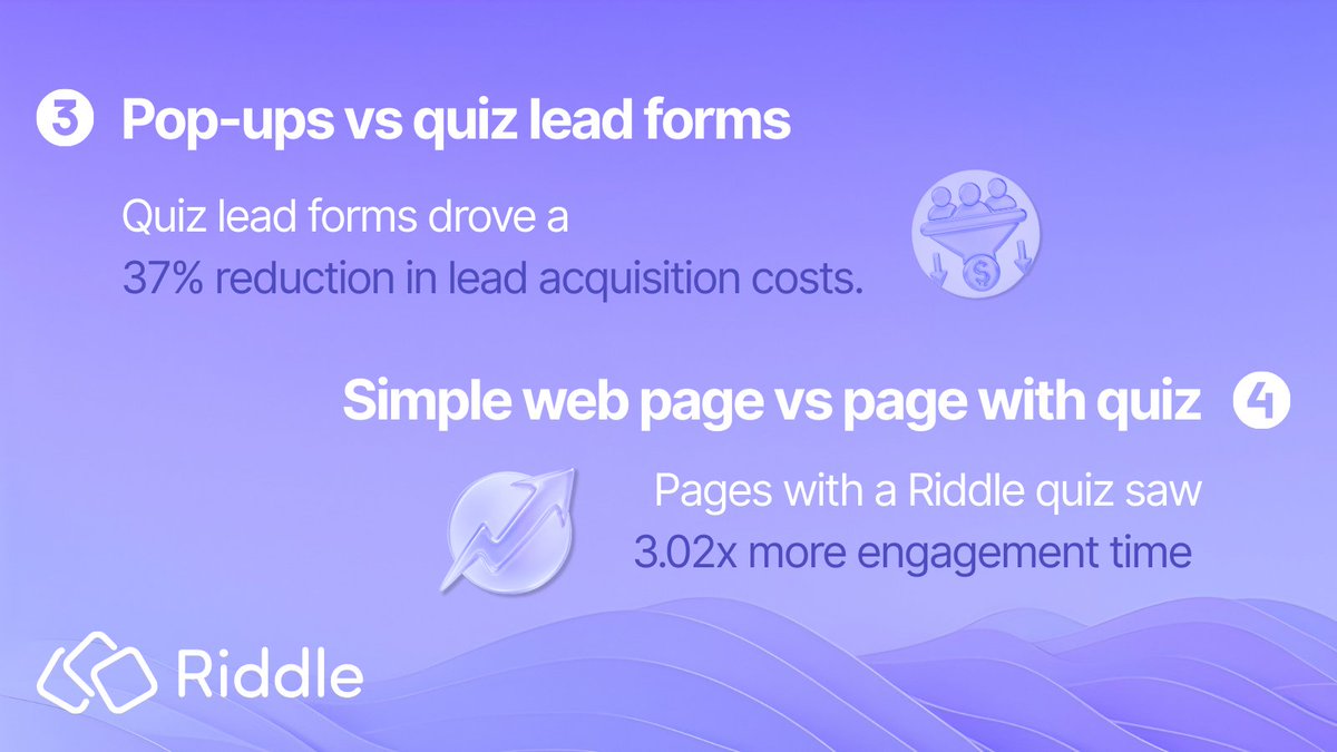 riddleApp's tweet photo. Your page gets 56 seconds of attention.
Add a quiz → 169 seconds.
That's 3x more engagement. No redesign. No ad spend. Just interactive content doing its thing.
Riddle's 2025 Quiz Marketing Report is out - https://t.co/KqxqNvjB9U
#QuizMarketing #InteractiveContent #Marketing https://t.co/SQN50NhrX3