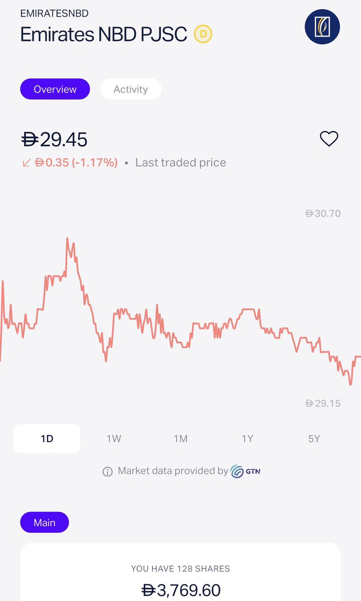 DDStaking's tweet photo. More belief to #UAE #Dubai to put my money where my thoughts are! #emiratesnbd 

Its diversification (across products, customer types, and countries) + UAE’s strong non-oil economy (Dubai/Abu Dhabi growth in tourism, finance, logistics) + digital/AI focus position it well for sustained growth.