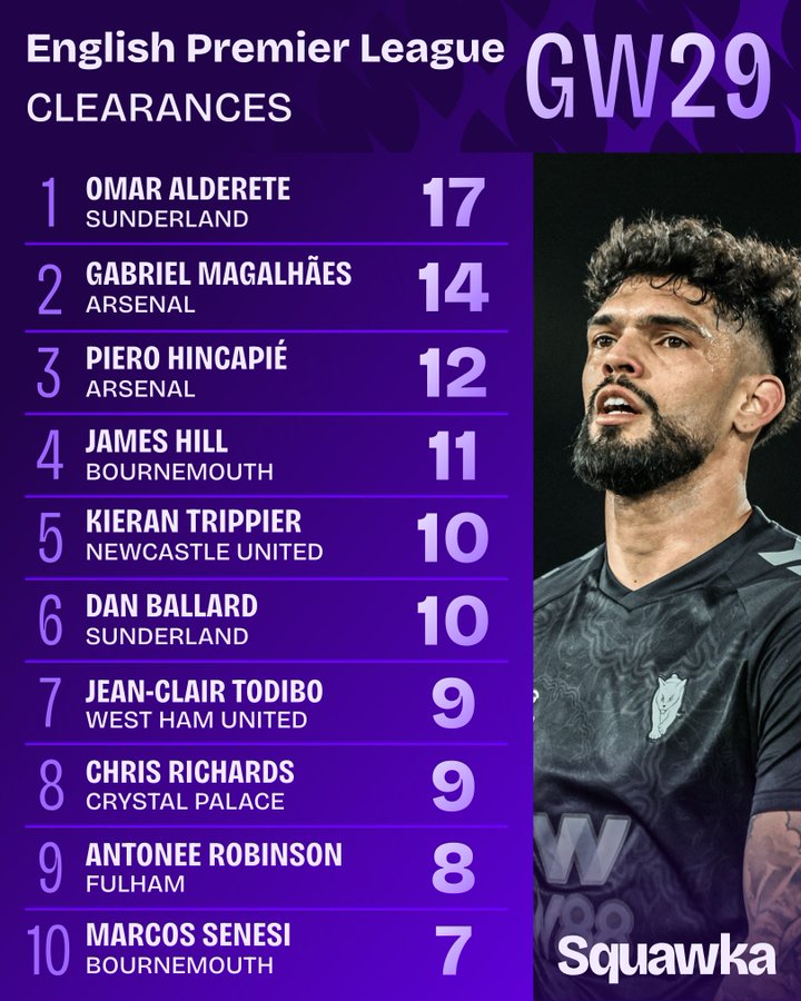 Sunderland AFC News And Banter Page tweet media