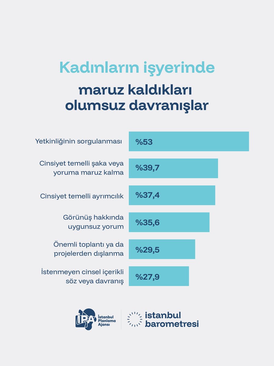 İstanbul Planlama Ajansı tweet media