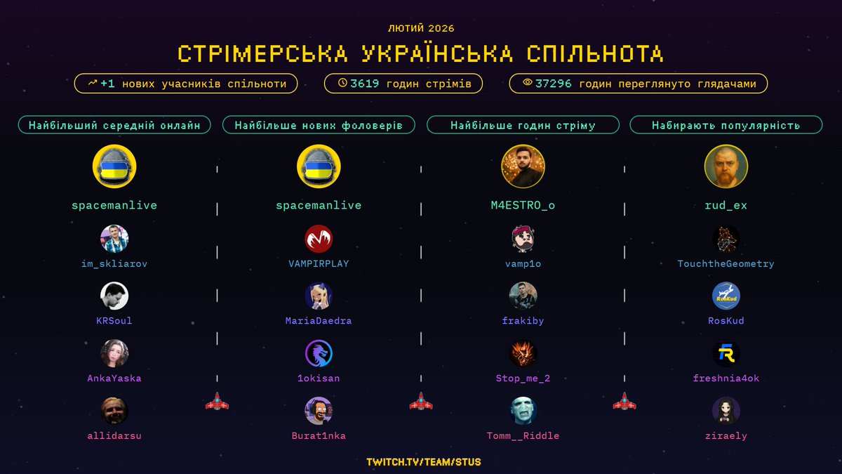 СТУС tweet media