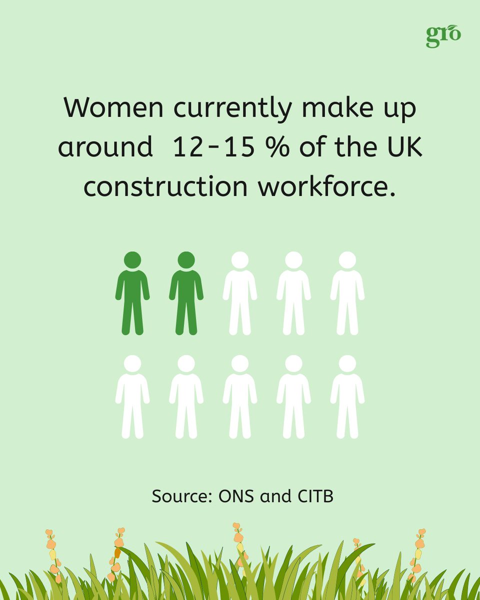 Green Roof Organisation (GRO) tweet media