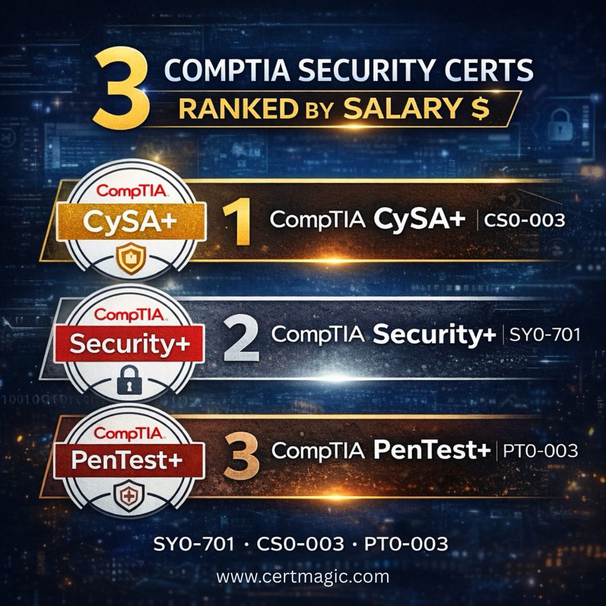 CertMagicofficial tweet media