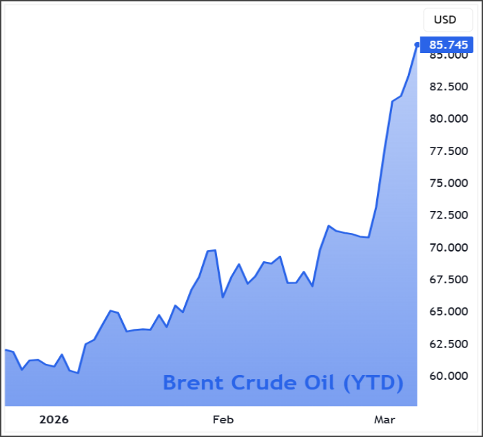 RegencyResearch's tweet photo. Weekly Briefing – Friday 6th March

This Week: Keeping your nerve when markets lose theirs, Thungela Resources rise on coal market strength, and Reckitt Benckiser slides despite a clean set of results.

https://t.co/pREpLkOnQJ https://t.co/E0HhfYfgMa