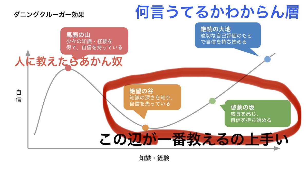京大魑魅魍魎大図鑑 tweet media