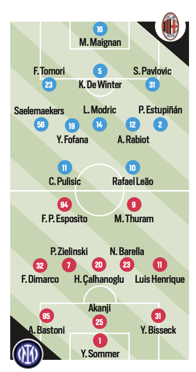 Milan Posts tweet media