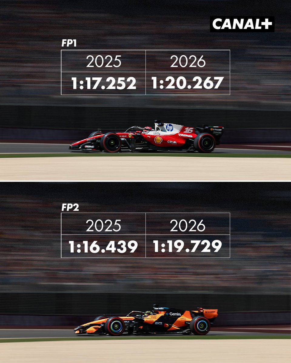 CANAL+ F1® tweet media