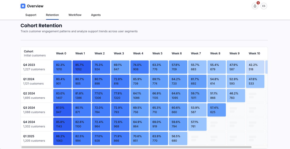 Angular Material Dev tweet media