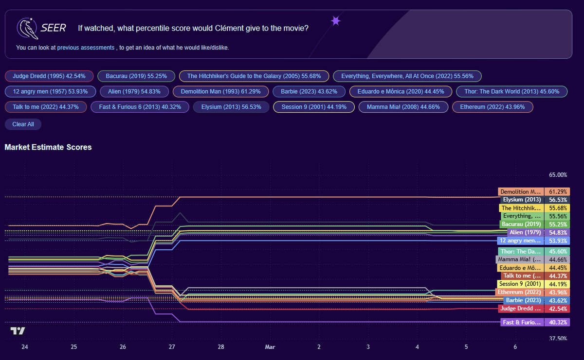 Clément Lesaege tweet media