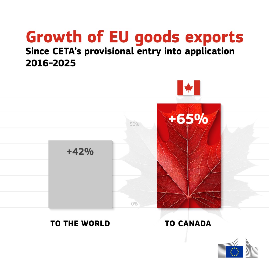 EU Trade 🇪🇺 tweet media
