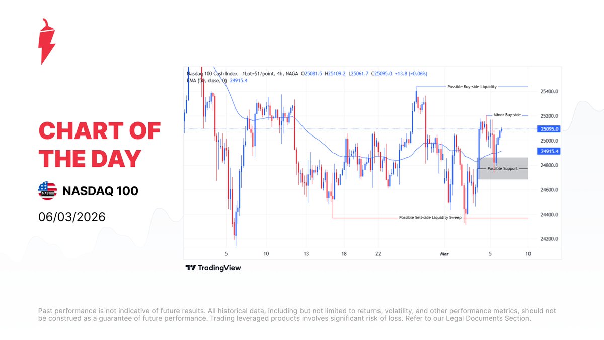 NAGA Everything Trading tweet media