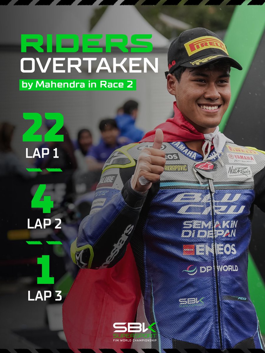 WorldSBK tweet media