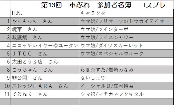 車ぷれ→7月5日 tweet media