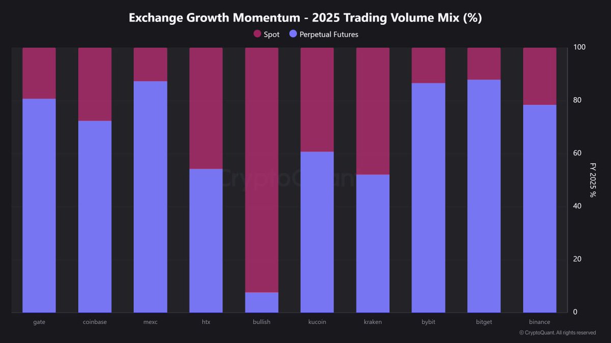 CryptoQuant.com tweet media