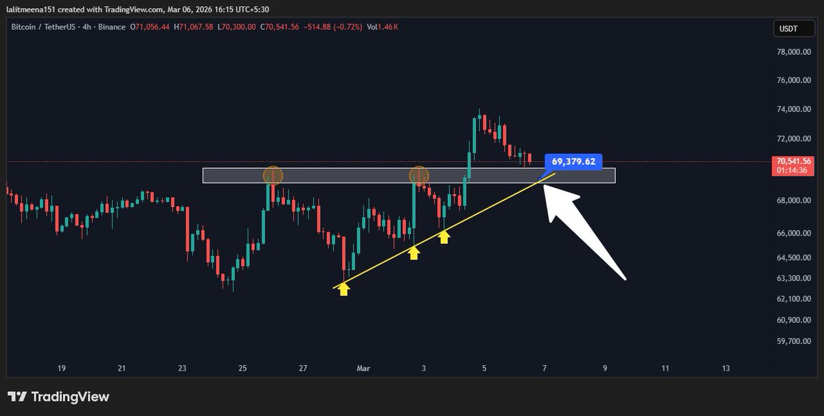 Crypto TA King tweet media
