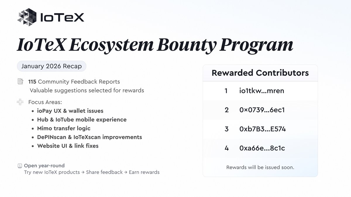 IoTeX Ecosystem Updates tweet media