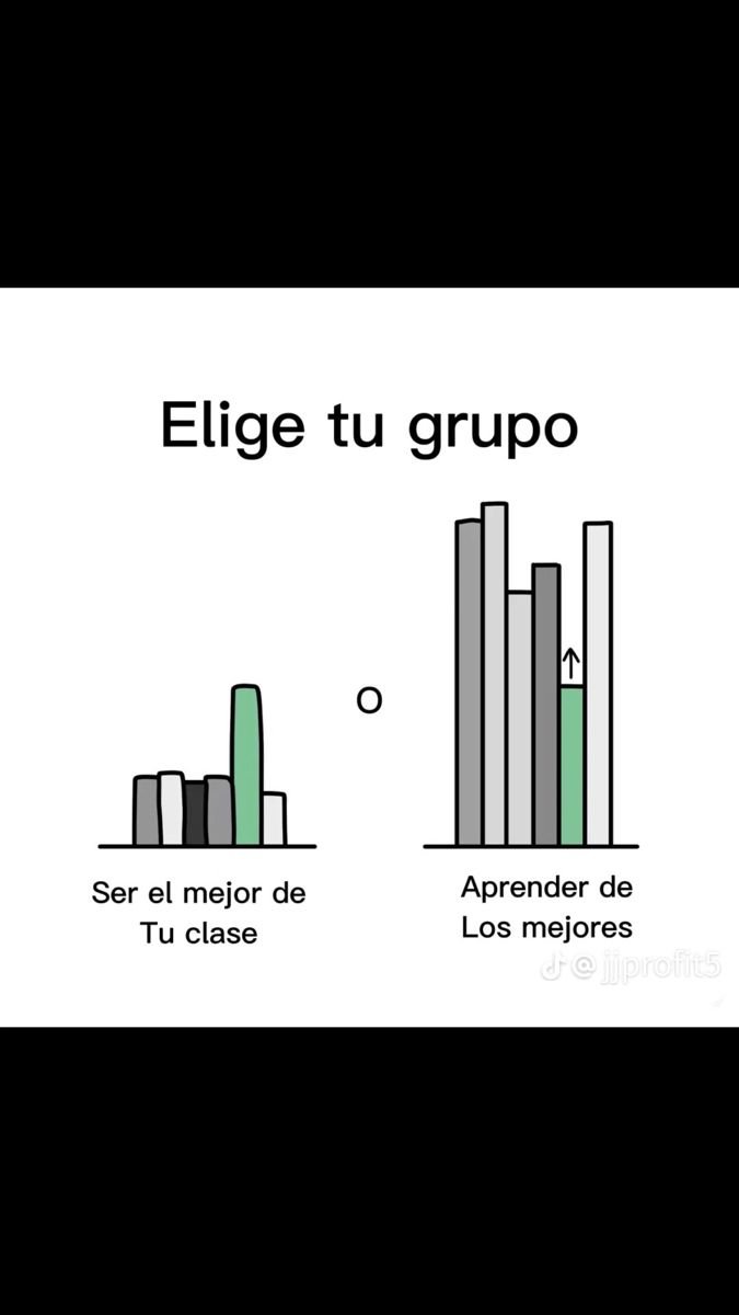 Elije tu grupo