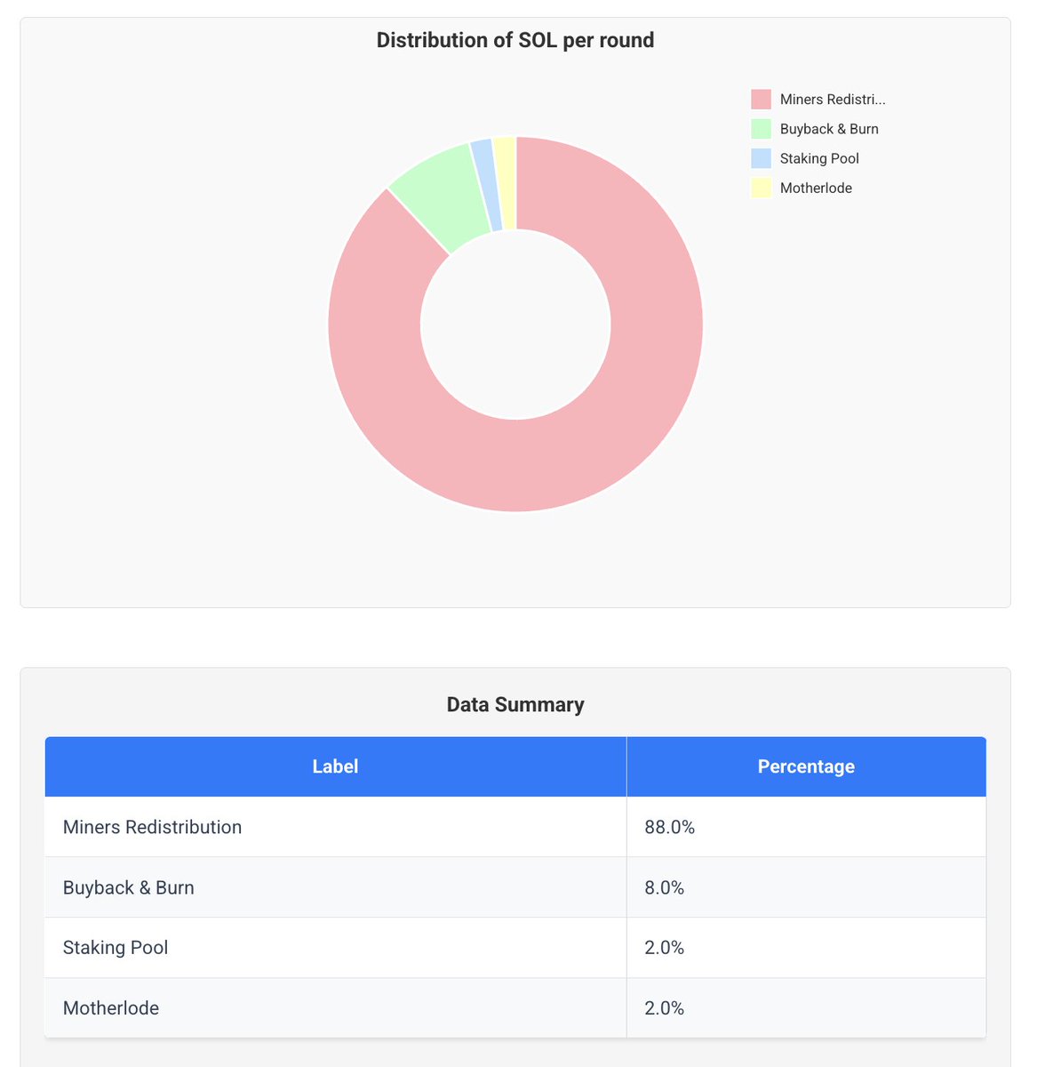 BIDGRID | Launching soon ⚡️ tweet media