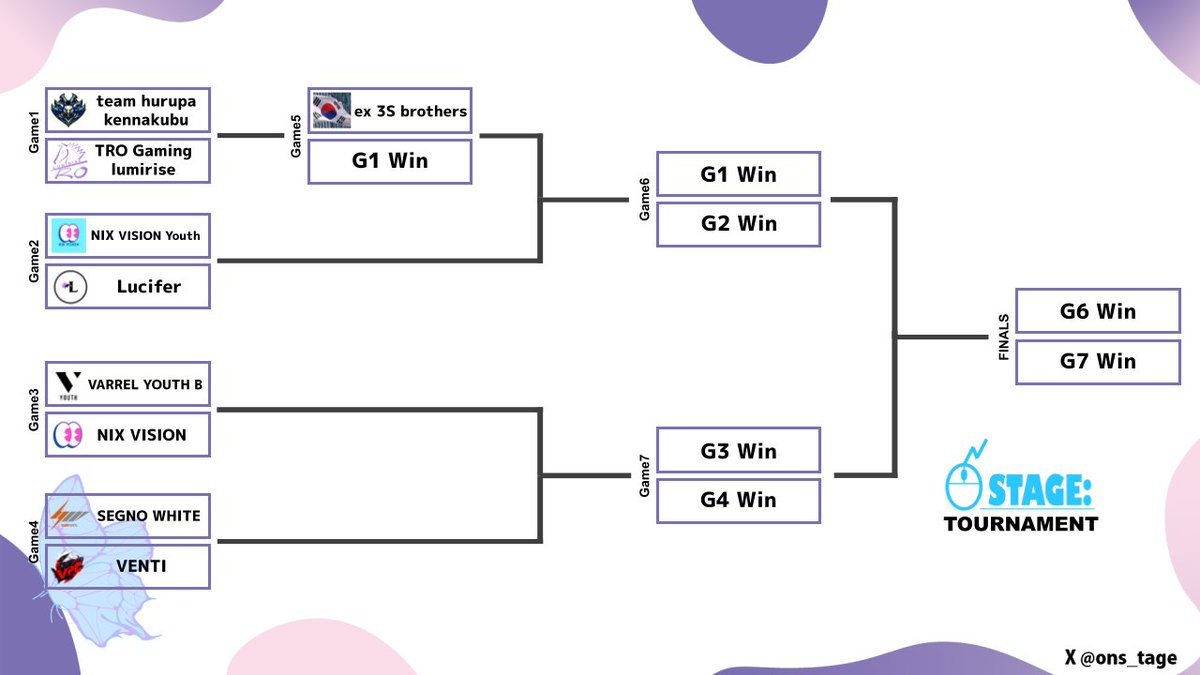 ON STAGE:VALORANT 次回4/25開催 tweet media