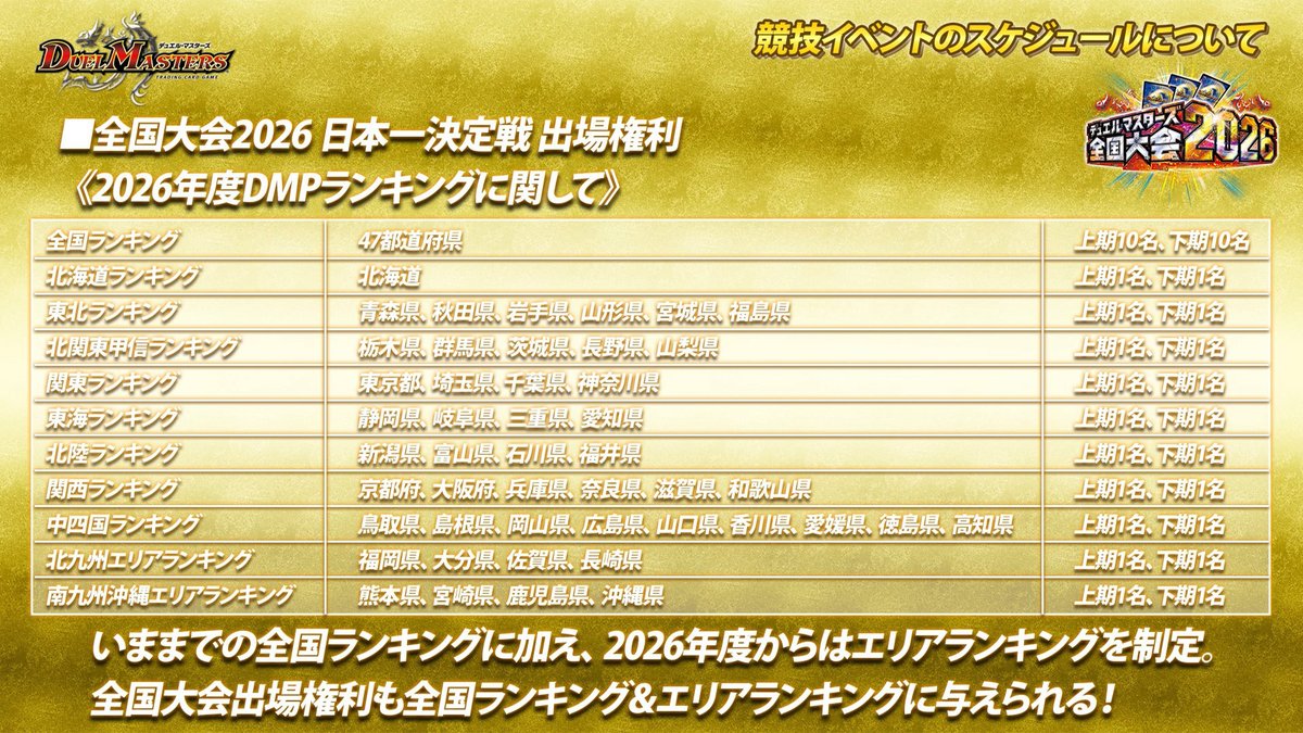 CryMAXジャオウガ DMPランキング2022年上期 全国ランキング上位賞 DMPランキング CRYMAXジャオウガ プレイマットの通販 ぴよちゃん